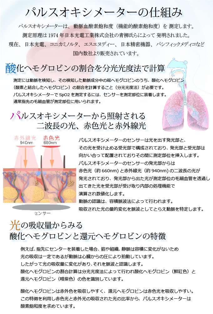 パルスオキシメーターの仕組み